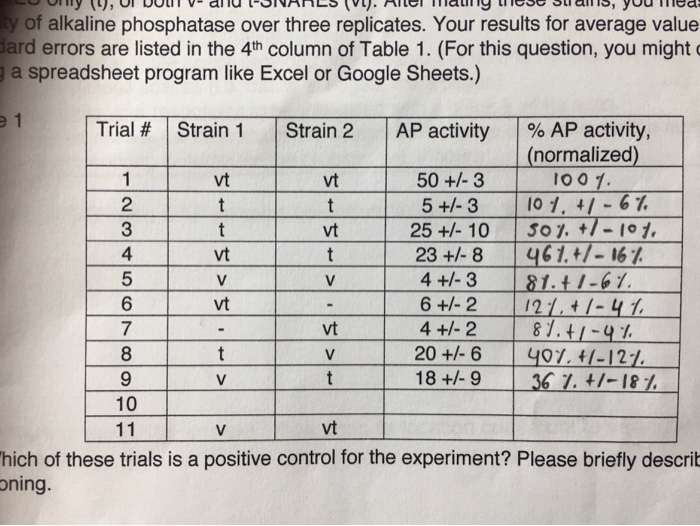 please help me construct a graph by using data Table | Chegg.com