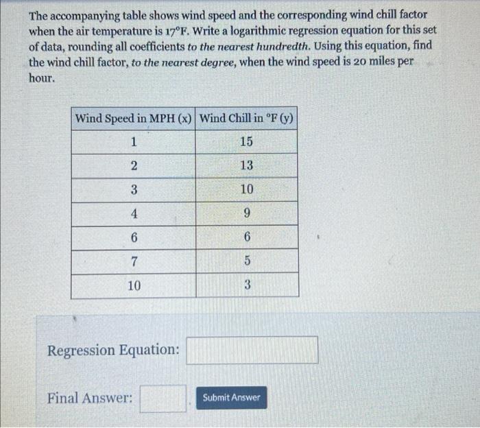 Solved The accompanying table shows wind speed and the | Chegg.com