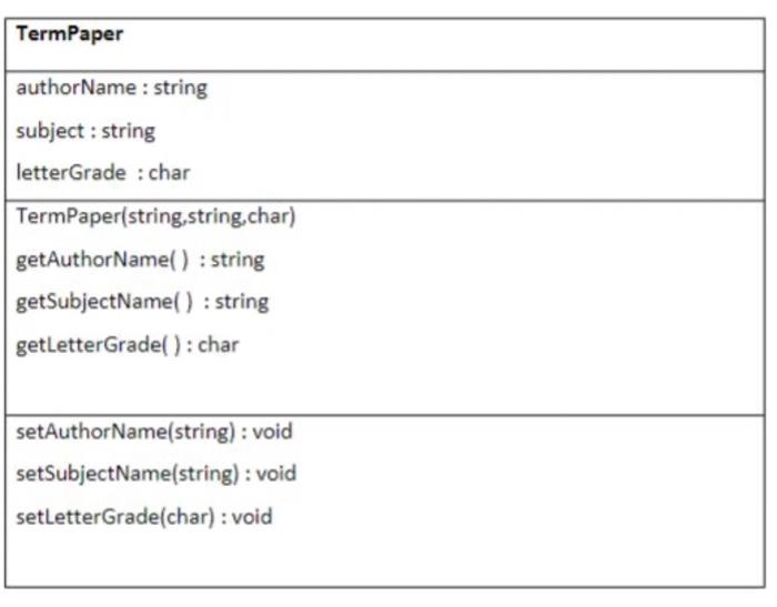 Solved Find The Errors In The Code, Explain Why Its Wrong, | Chegg.com