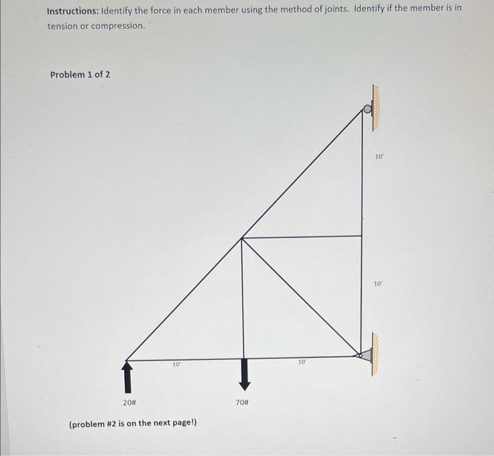 Solved Identify the force in each member using the method of | Chegg.com