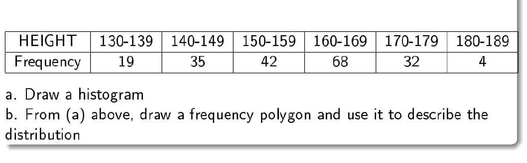 Solved A. Draw A Histogram B. From (a) Above, Draw A | Chegg.com