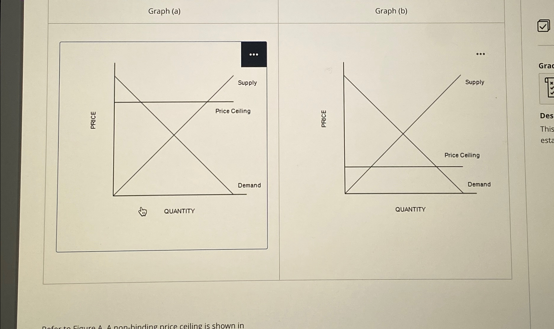 Solved Which graph shows a non binding price ceiling