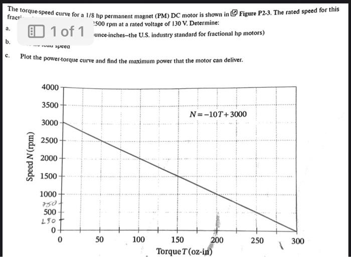 Solved The torque-speed curve for a 1/8 hp permanent magnet