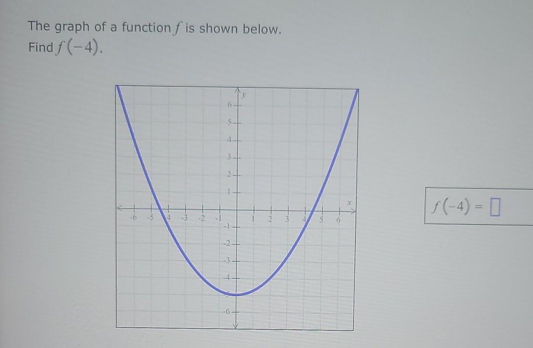 Solved The graph of a function f is shown below. Find f(-4). | Chegg.com