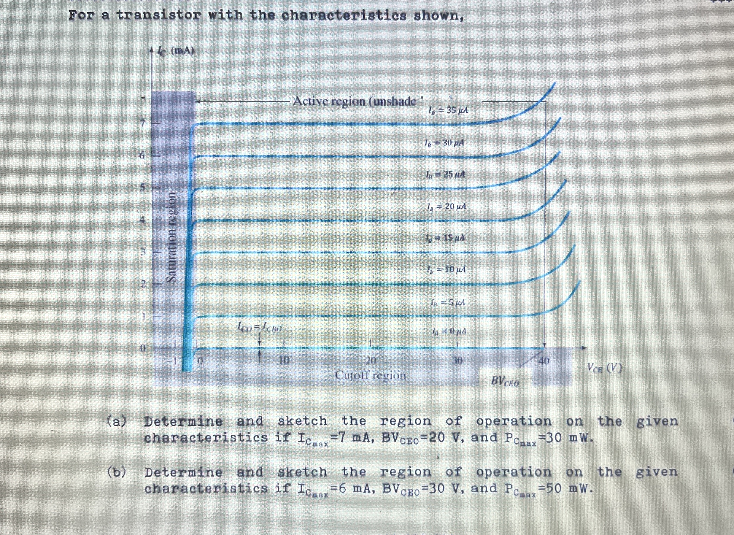 Solved For a transistor with the characteristics shown,(a) | Chegg.com