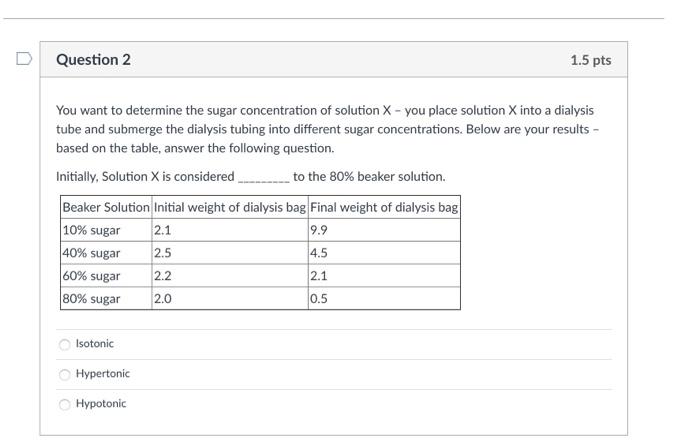 Solved D Question 2 1.5 pts You want to determine the sugar | Chegg.com