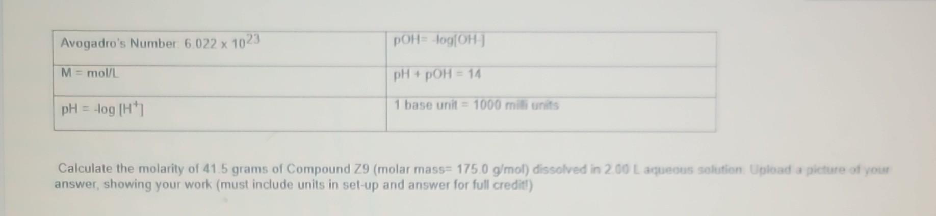 Solved Calculate the molarity of 41.5 grams of Compound Z9 | Chegg.com