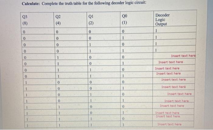 Solved The decoder circuitry by logic gates is shown below. | Chegg.com