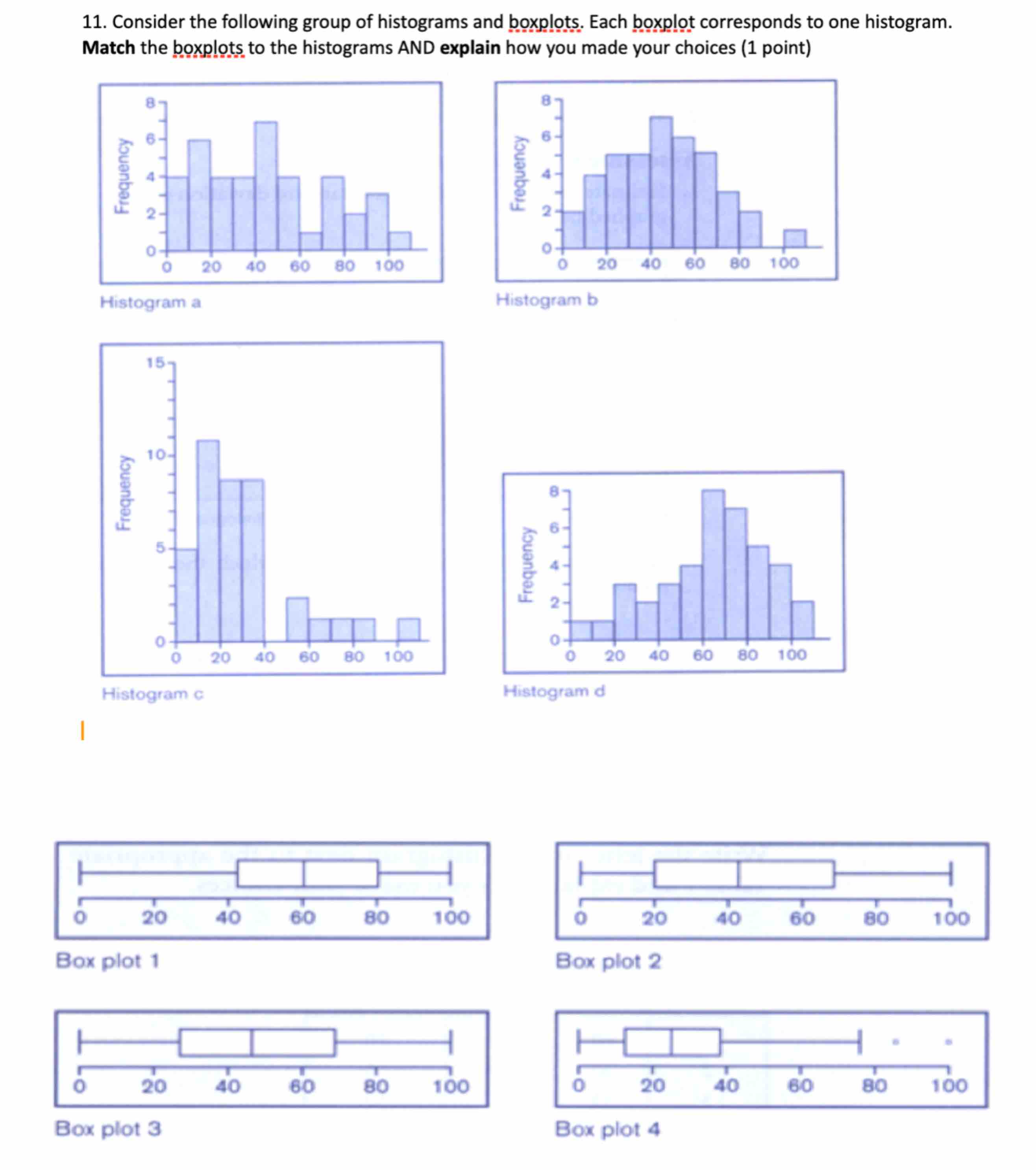 Solved Consider The Following Group Of Histograms And