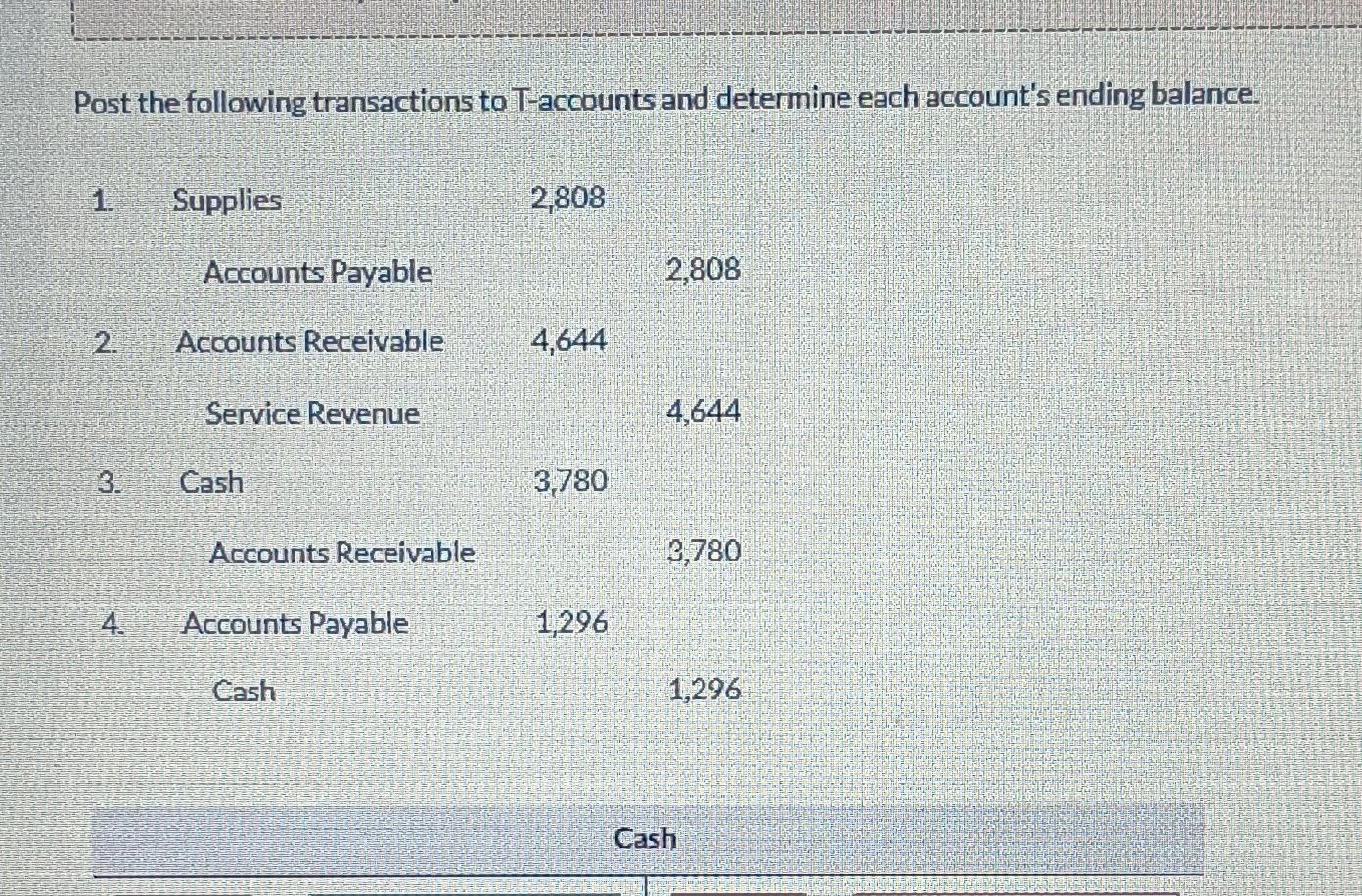 Solved Accounts Receivable Service Revenue Post the | Chegg.com