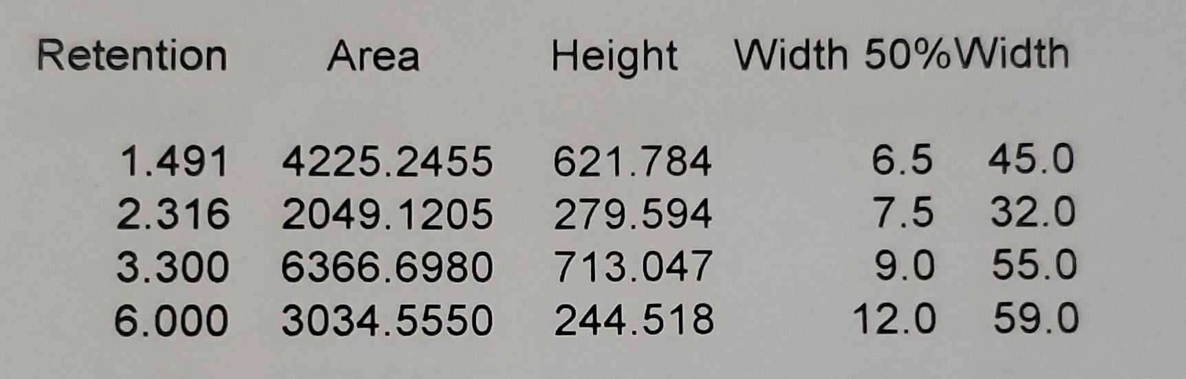 For HPLC, calculate theoretical plates (N),