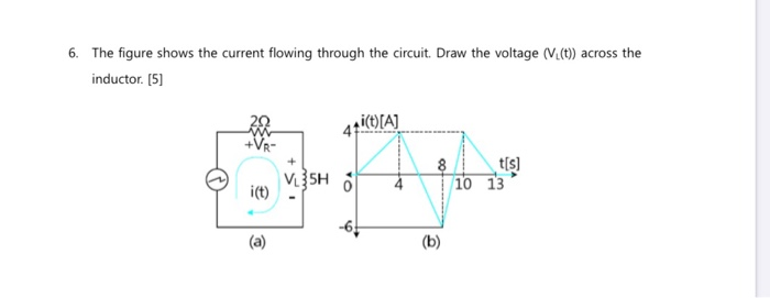 Solved 6. The figure shows the current flowing through the | Chegg.com