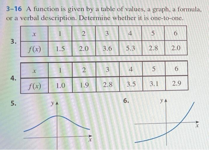 Solved A function is given by a table of values, a graph, a