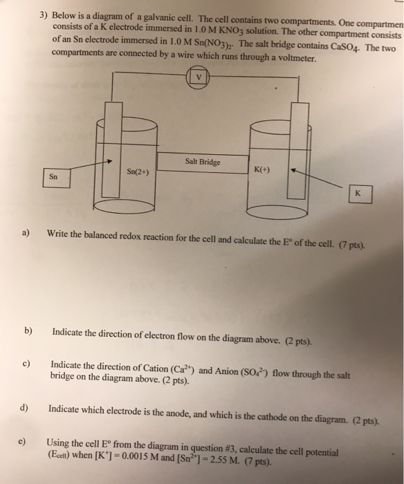 Solved 3) Below is a diagram of a galvanic cell. The cell | Chegg.com
