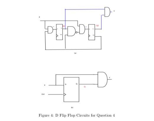 Solved Figure 4: D Flip Flop Circuits For Question 4 | Chegg.com