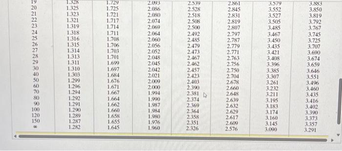 Solved Let t0 be a specific value of t. Use the table of | Chegg.com