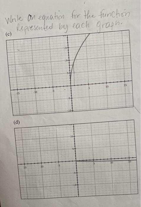 Solved Write an equation for the function Rearesented by | Chegg.com