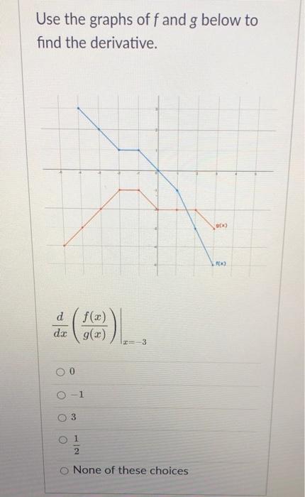 Solved Use the graphs of f and g below to find the | Chegg.com