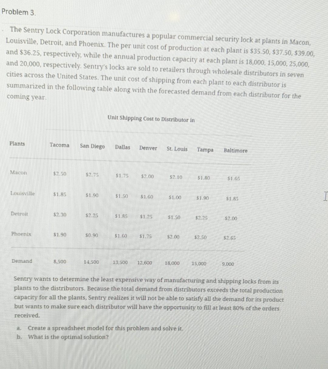 assignment problem totally unimodular