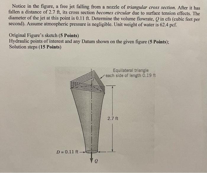 Solved a Notice in the figure, a free jet falling from a | Chegg.com