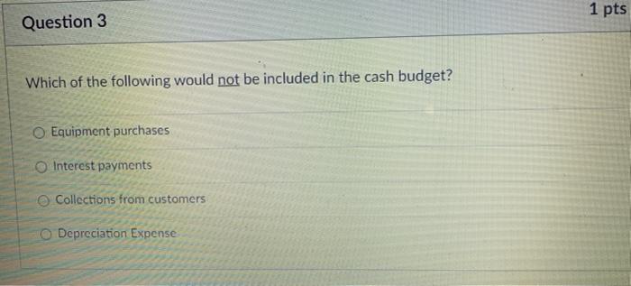 Solved Question 1 1 Pts Which Of The Following Budgets Would | Chegg.com