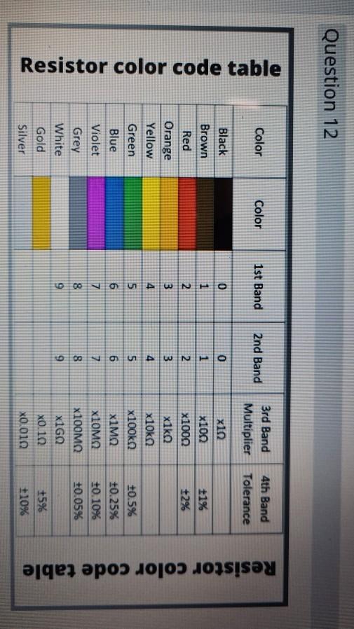 Solved Question 12 Color Color 1st Band 2nd Band 3rd Band | Chegg.com