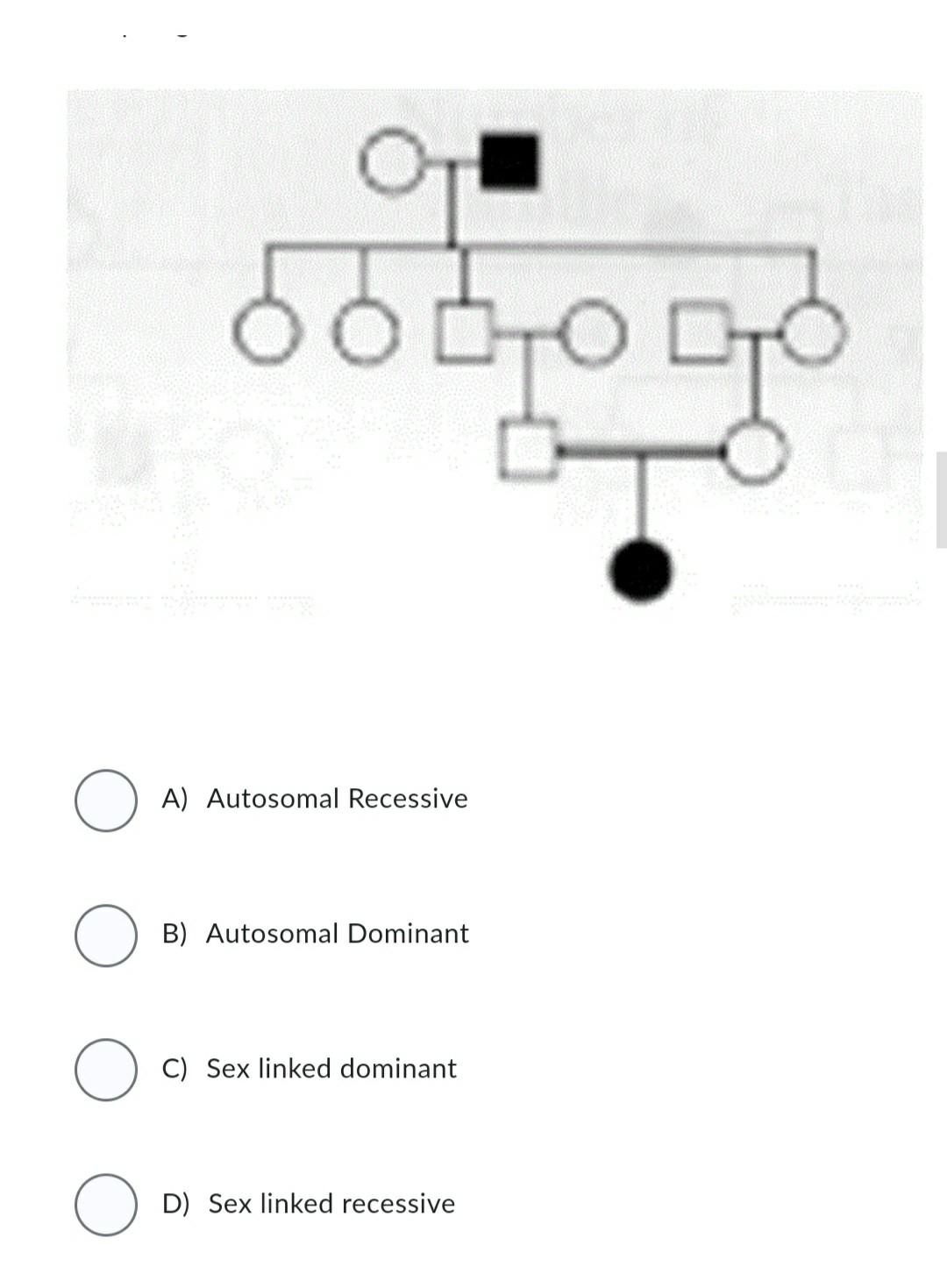 Solved The pedigree shown is A) Autosomal Dominant B) | Chegg.com