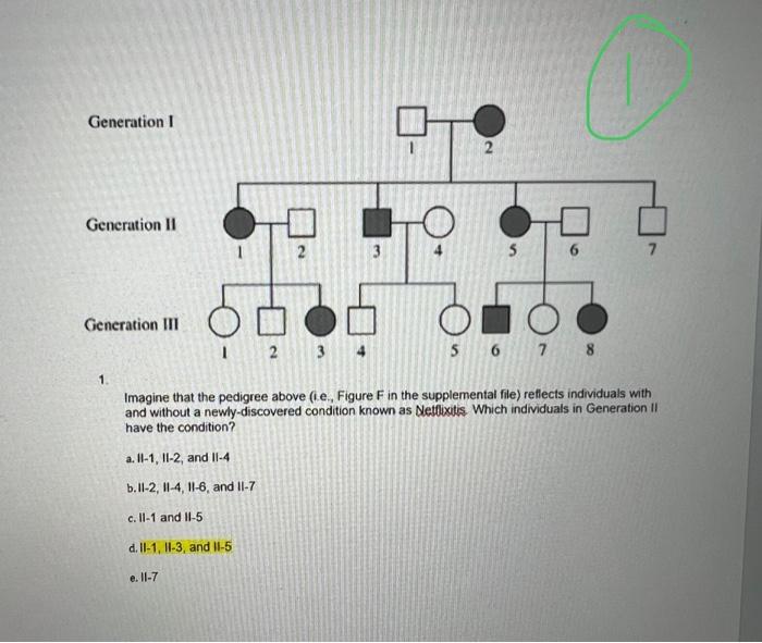 Solved 1 Imagine that the pedigree above (i.e., Figure F in | Chegg.com