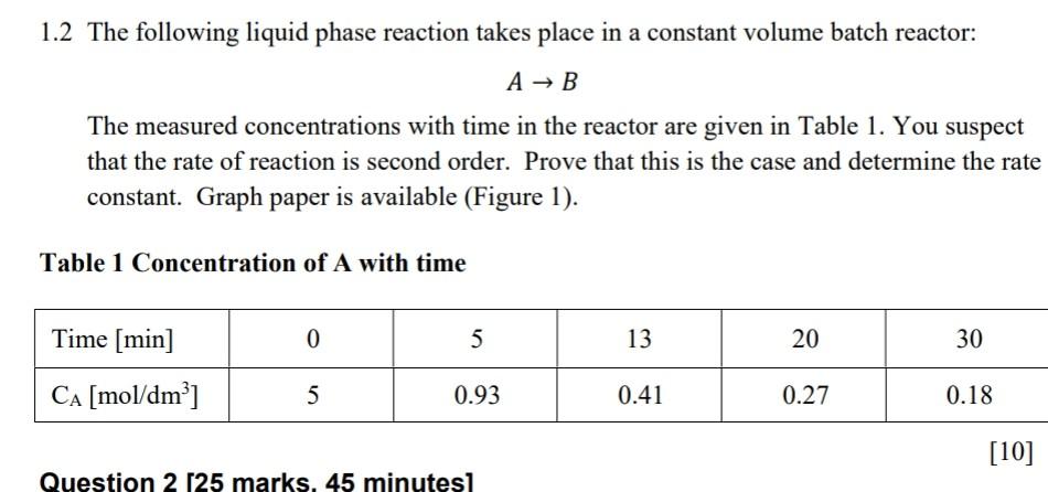 Solved 1.2 The following liquid phase reaction takes place | Chegg.com