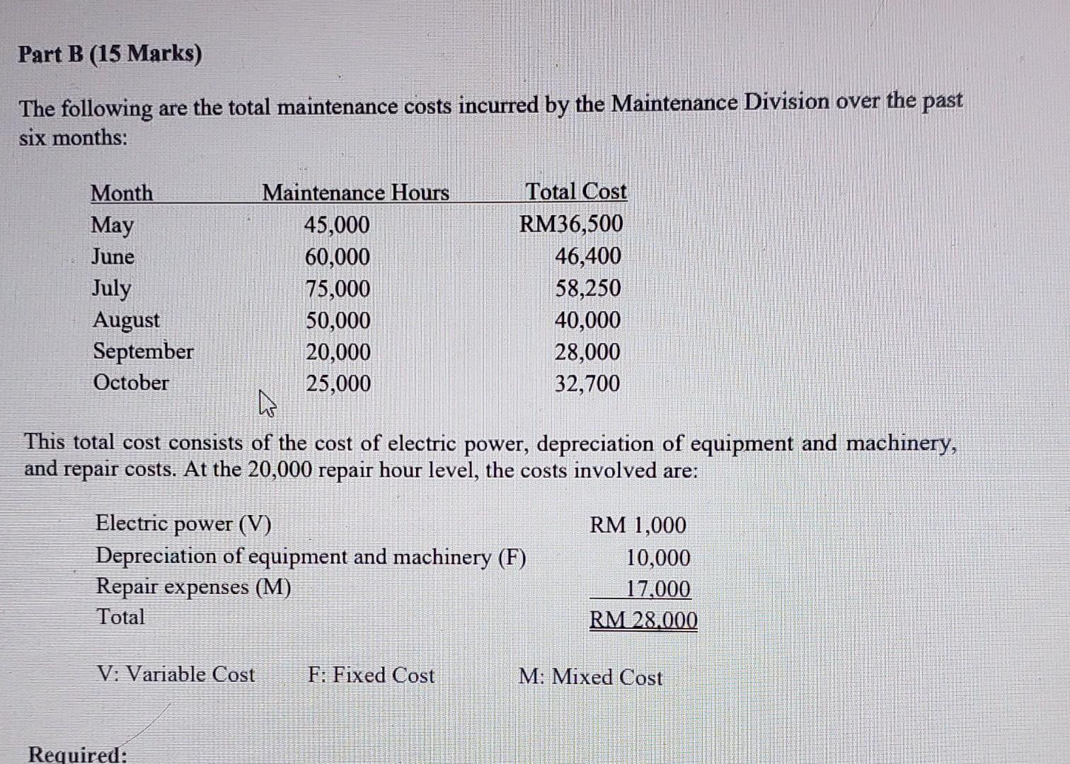 Solved The Following Are The Total Maintenance Costs | Chegg.com