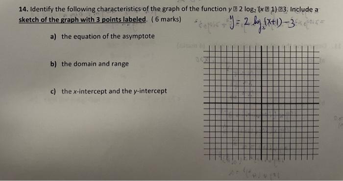 Solved 14. Identify The Following Characteristics Of The | Chegg.com