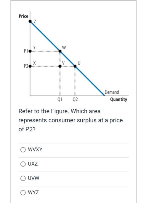 Solved Refer to the Figure. Which area represents consumer | Chegg.com