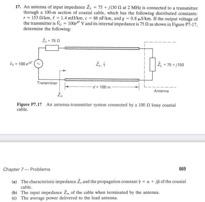 Solved 17. An antenna of input impedance Z^L=75+j150Ω at