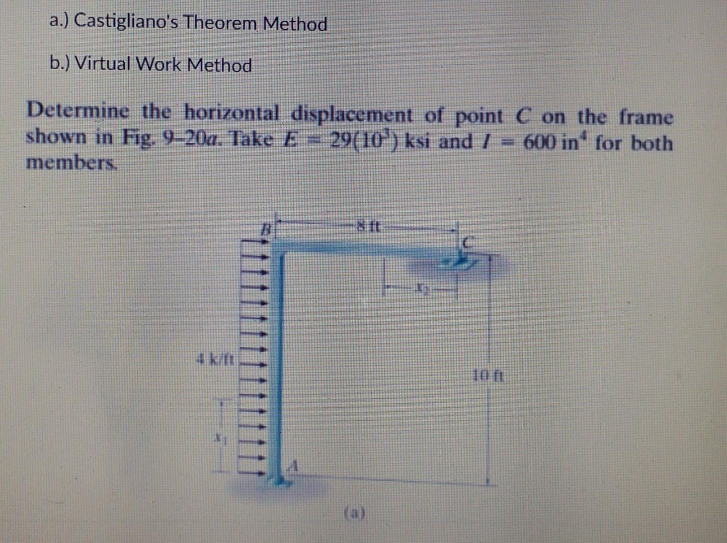 Solved a.) Castigliano's Theorem Method b.) Virtual Work | Chegg.com