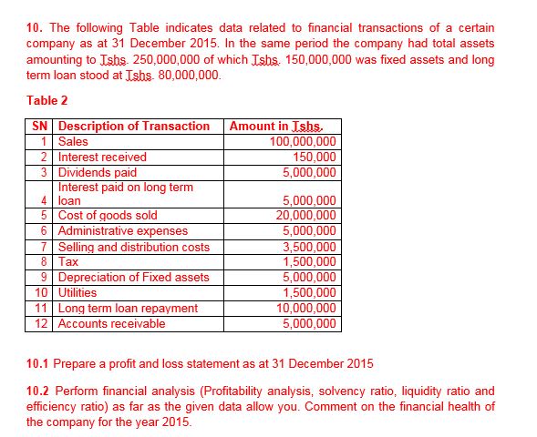 Solved The following Table indicates data related to | Chegg.com