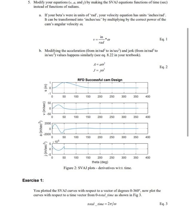 Mechanical Systems Laboratory 11 Cam Design using