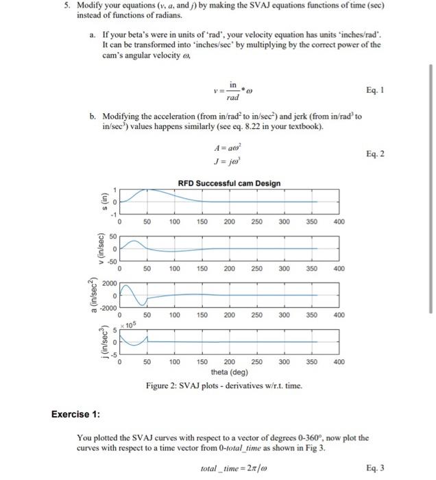 Mechanical Systems Laboratory 11: Cam Design using | Chegg.com