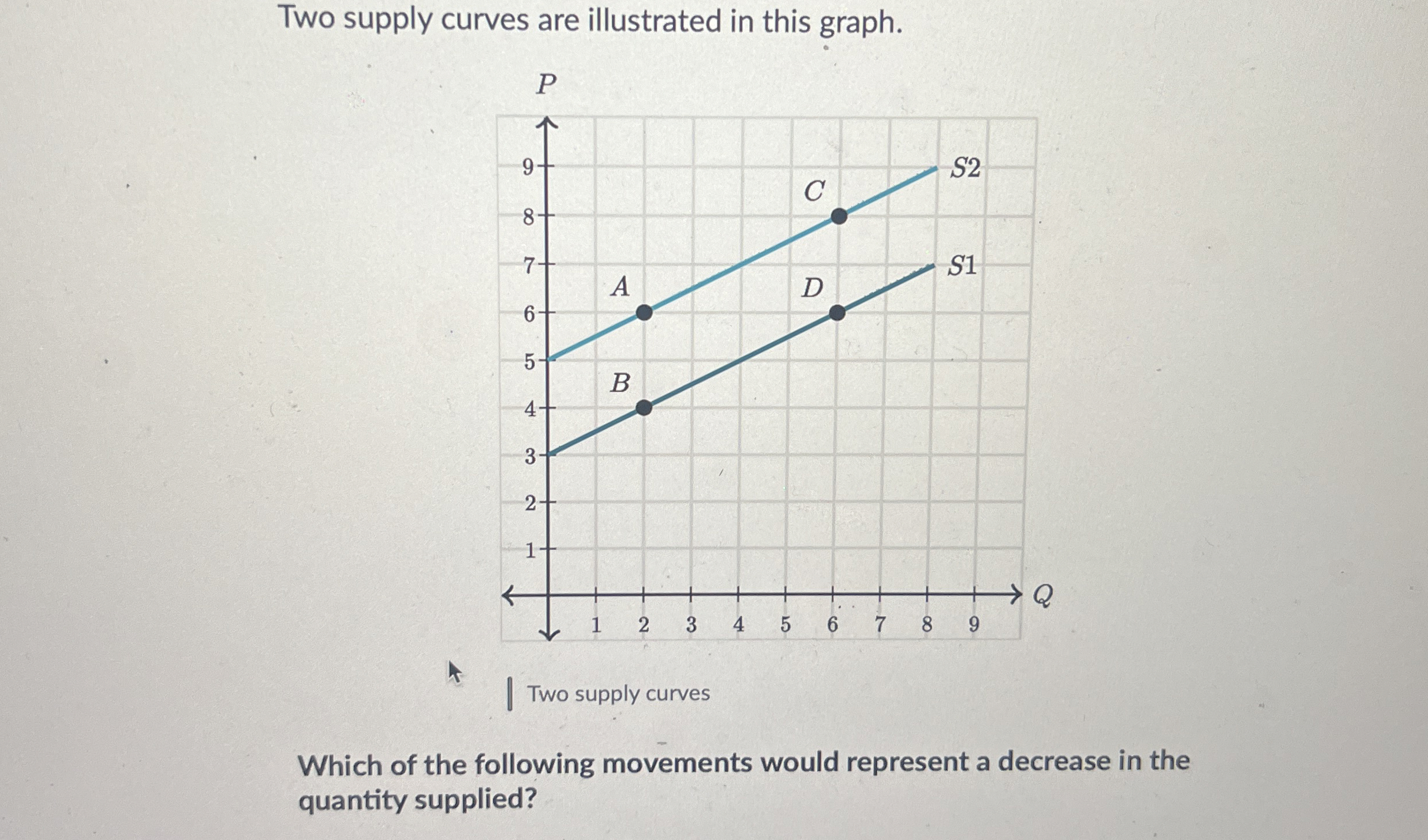 Solved Two supply curves are illustrated in this graph.PTwo | Chegg.com