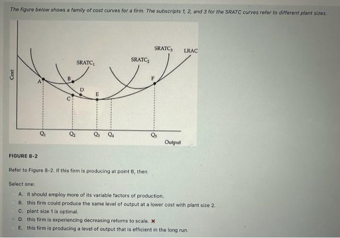 Solved The figure below shows a family of cost curves for a | Chegg.com