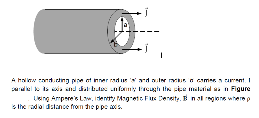 Solved A hollow conducting pipe of inner radius 'a' and | Chegg.com