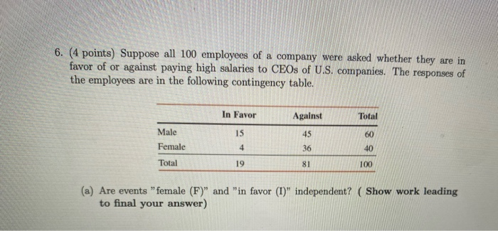 Solved 6. (4 Points) Suppose All 100 Employees Of A Company | Chegg.com