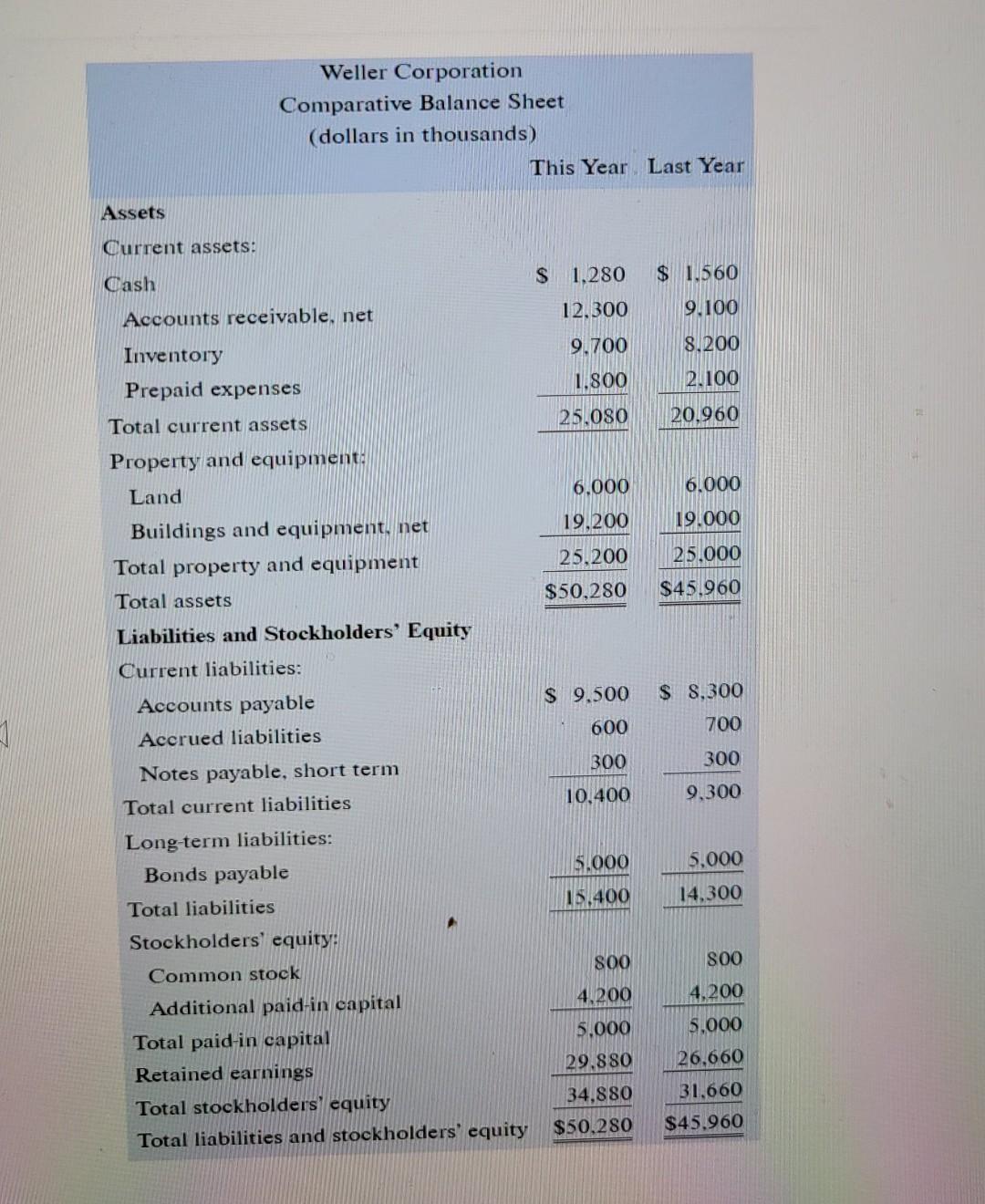 Solved Required: Compute the following financial ratios for | Chegg.com