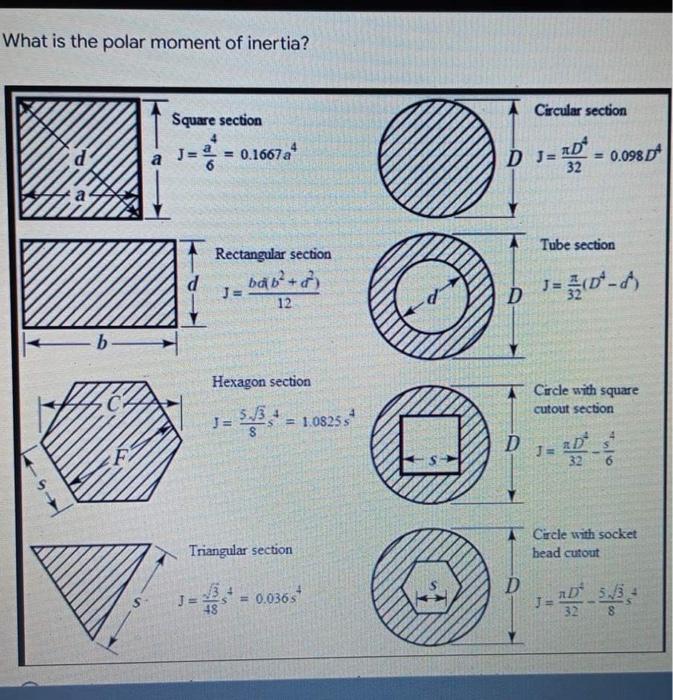Solved What is the polar moment of inertia? Square section 4 | Chegg.com
