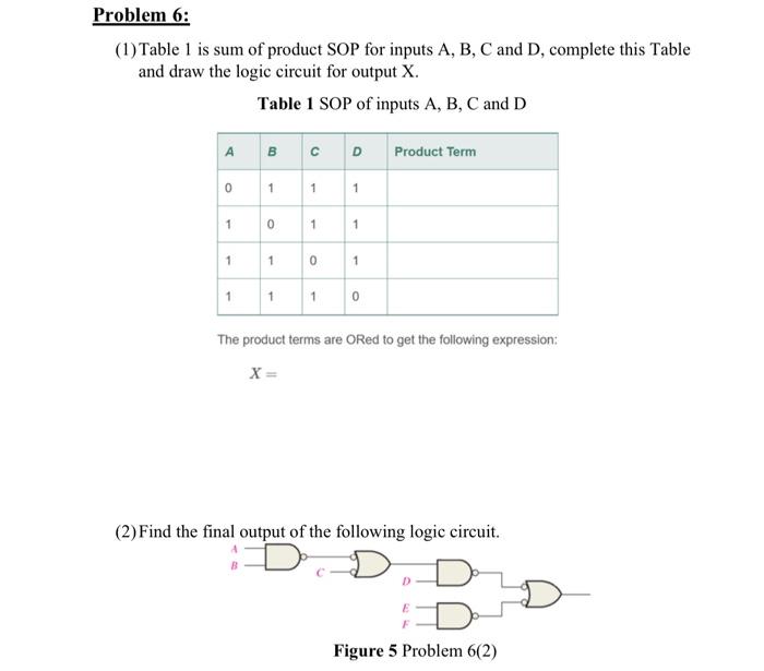 Solved (1) Table 1 is sum of product SOP for inputs A, B, C | Chegg.com