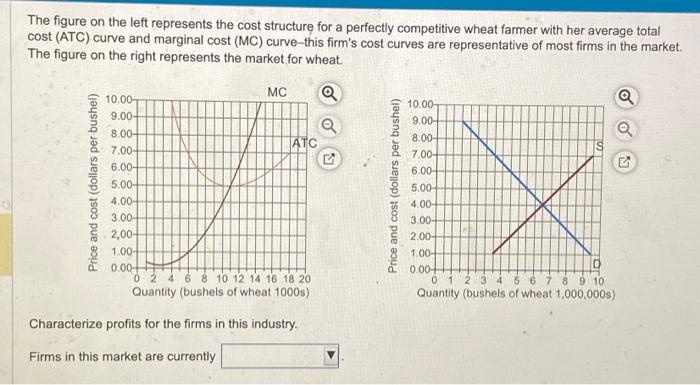 Solved The figure on the left represents the cost structure | Chegg.com
