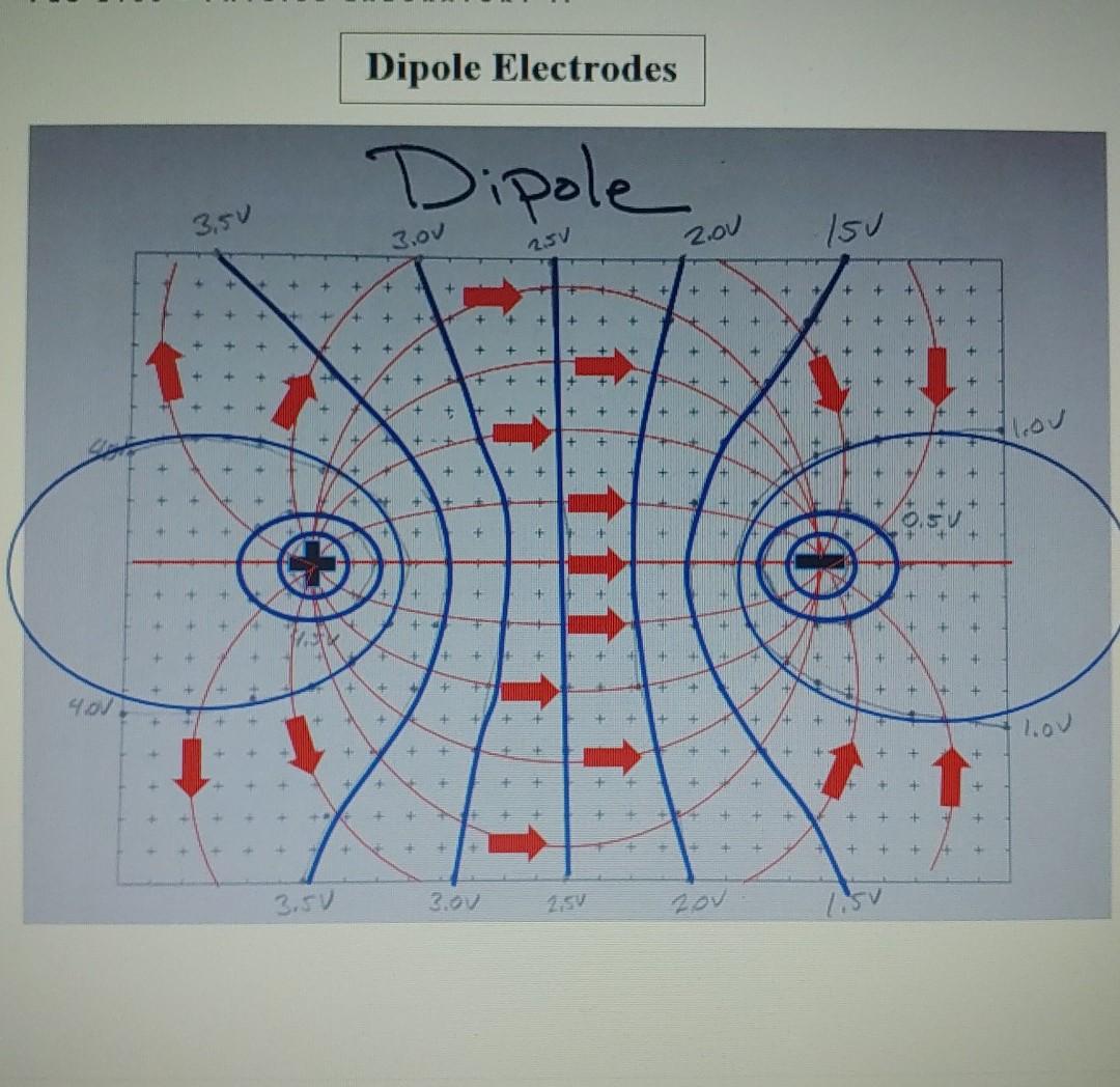 Solved Dipole Electrodes Dipole 3,5v 3.00 2.5V 2.00 Isu + +