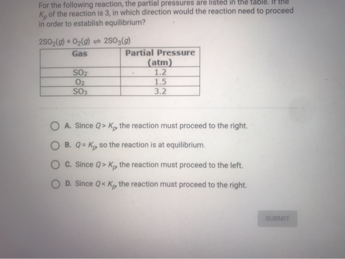 Solved For the following reaction, the partial pressures are | Chegg.com