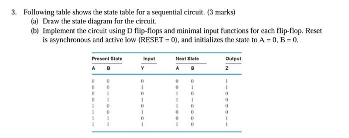 Solved 3. Following table shows the state table for a | Chegg.com