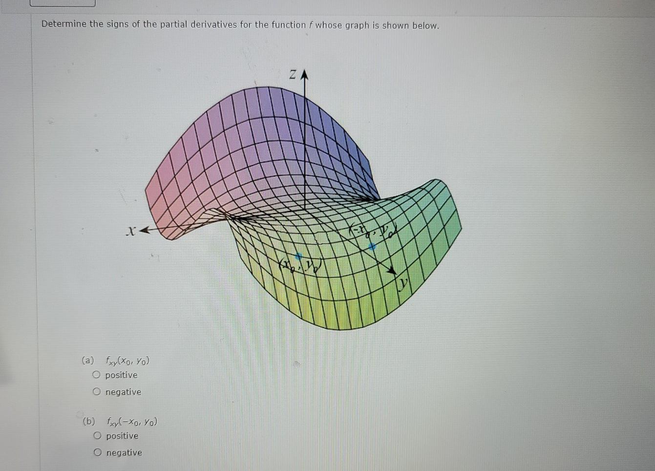 Solved Determine the signs of the partial derivatives for | Chegg.com