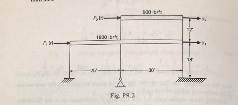 900 Lb Ft Fz T V2 12 1800 Lb Ft F T V1 18 25 30 Chegg Com